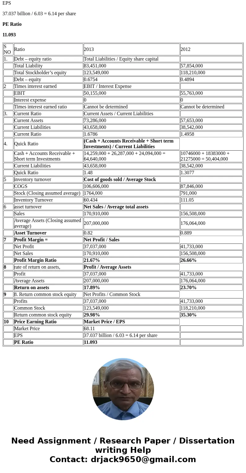  2.4 Table P2.4 shows financial statements for Apple (d) Quick (acid-test) ratio Computer Corporation. The closing stock price for (e) Inventory-turnover ratio 