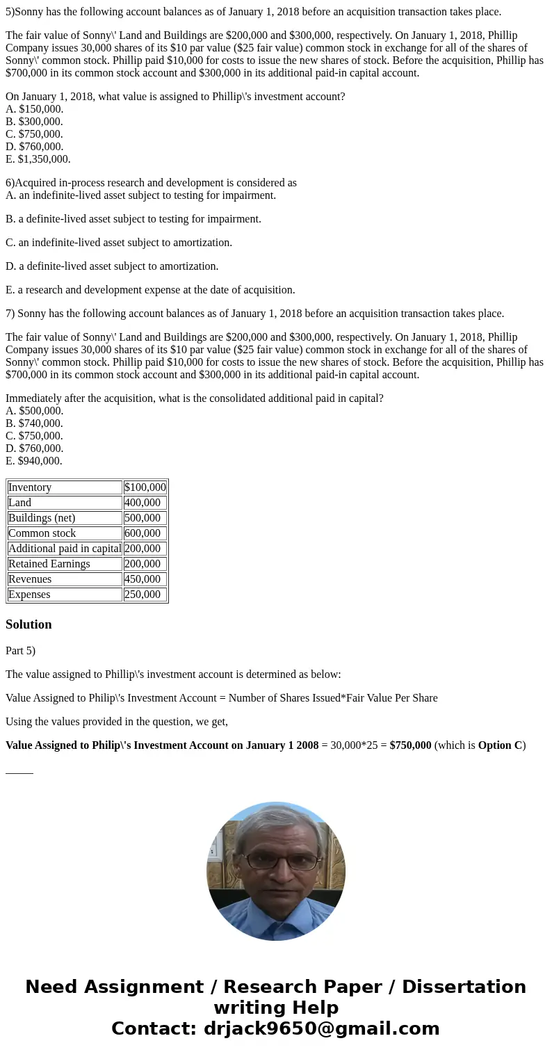 5)Sonny has the following account balances as of January 1, 2018 before an acquisition transaction takes place. The fair value of Sonny\' Land and Buildings are