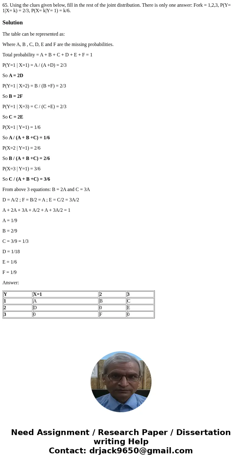 65. Using the clues given below, fill in the rest of the joint distribution. There is only one answer: Fork = 1,2,3, P(Y= 1|X= k) = 2/3, P(X= k|Y= 1) = k/6. So  65. Using the clues given below, fill in the rest of the joint distribution. There is only one answer: Fork = 1,2,3, P(Y= 1|X= k) = 2/3, P(X= k|Y= 1) = k/6. So