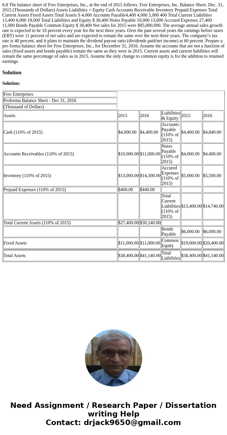  6.8 The balance sheet of Free Enterprises, Inc., at the end of 2015 follows. Free Enterprises, Inc. Balance Sheet, Dec. 31, 2015 (Thousands of Dollars) Assets 