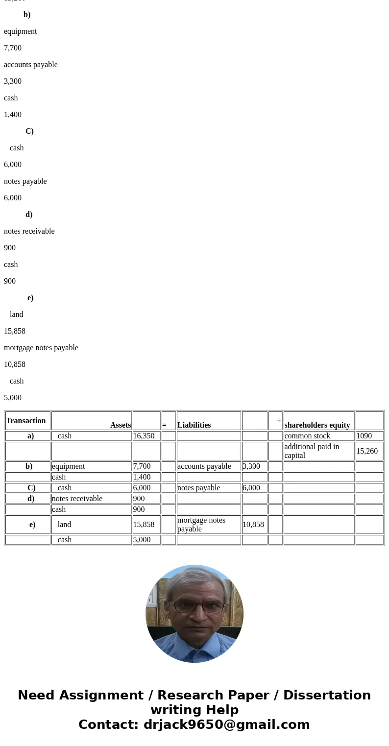 $8 a riote MacBook Air SolutionTransaction Assets = Liabilities + shareholders equity a) cash 16,350 common stock 1090 additional paid in capital 15,260 b) equ  $8 a riote MacBook Air SolutionTransaction Assets = Liabilities + shareholders equity a) cash 16,350 common stock 1090 additional paid in capital 15,260 b) equ