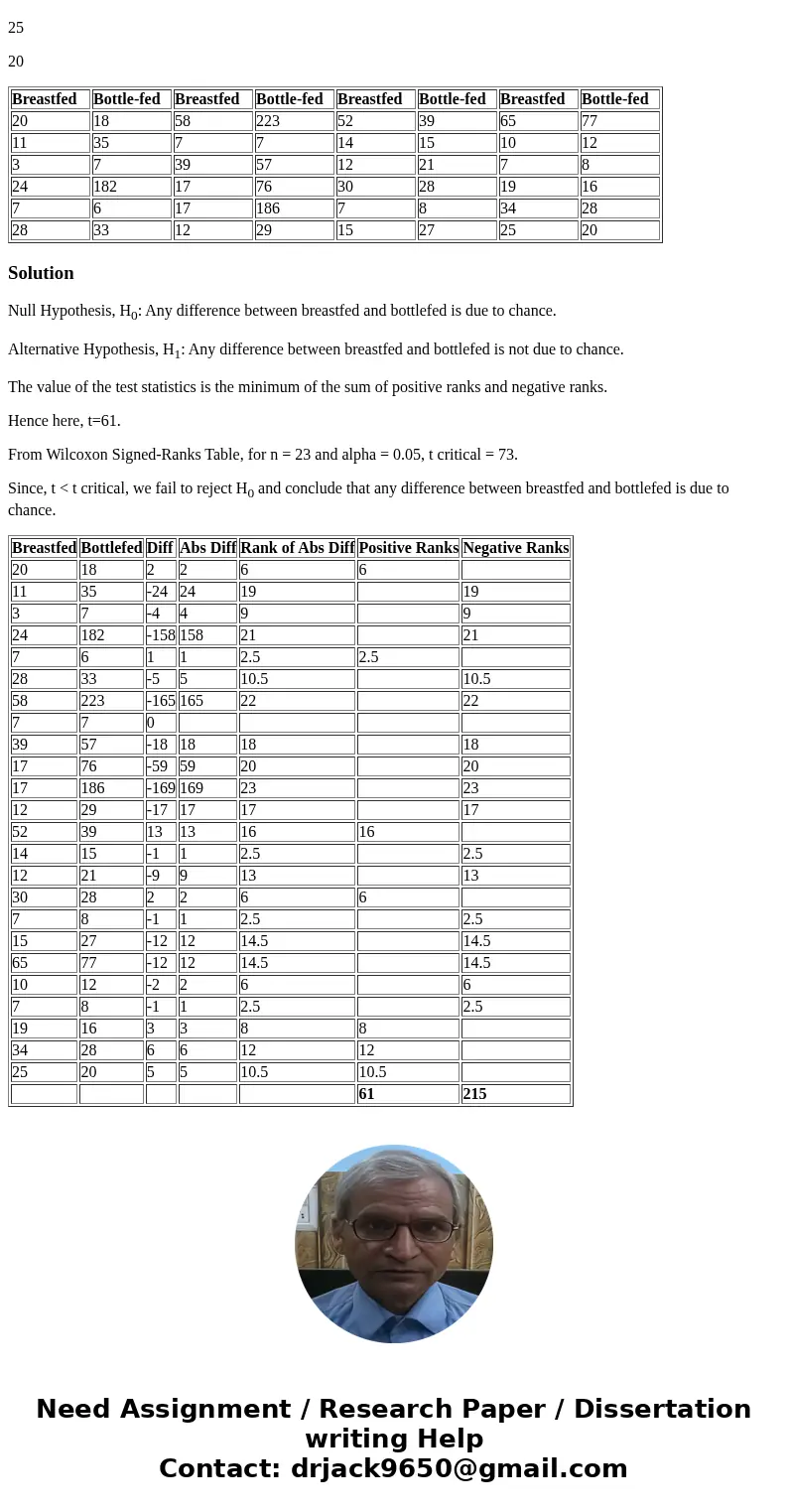 A common symptom of otitis media in young children is the prolonged presence of fluid in the middle ear, known as middle-ear effusion. The presence of fluid may A common symptom of otitis media in young children is the prolonged presence of fluid in the middle ear, known as middle-ear effusion. The presence of fluid may