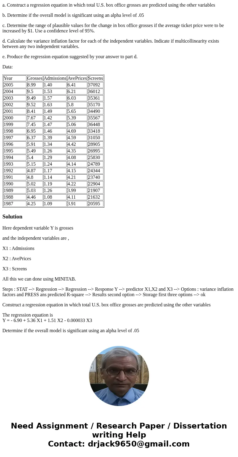 a. Construct a regression equation in which total U.S. box office grosses are predicted using the other variables b. Determine if the overall model is significa a. Construct a regression equation in which total U.S. box office grosses are predicted using the other variables b. Determine if the overall model is significa