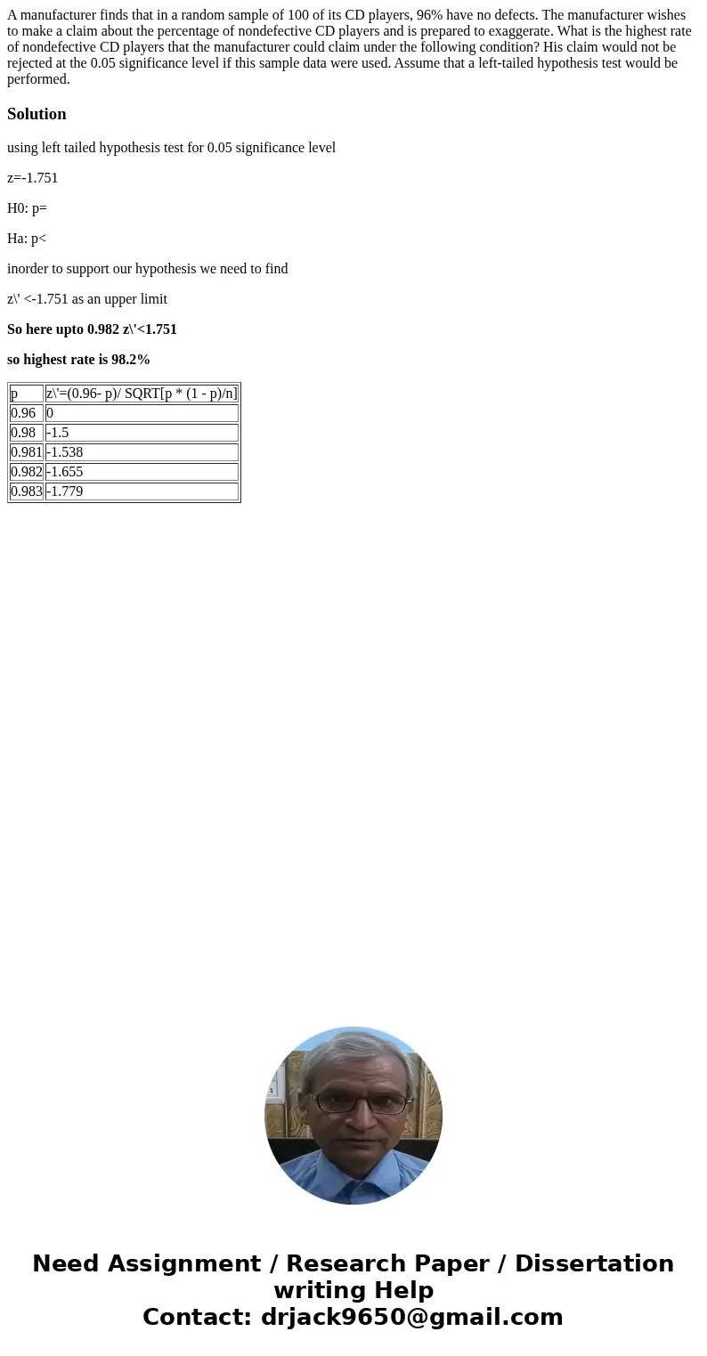 A manufacturer finds that in a random sample of 100 of its CD players, 96% have no defects. The manufacturer wishes to make a claim about the percentage of nond A manufacturer finds that in a random sample of 100 of its CD players, 96% have no defects. The manufacturer wishes to make a claim about the percentage of nond