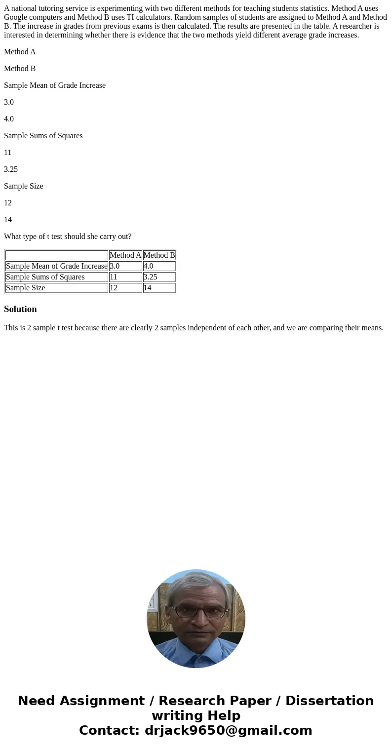 A national tutoring service is experimenting with two different methods for teaching students statistics. Method A uses Google computers and Method B uses TI ca A national tutoring service is experimenting with two different methods for teaching students statistics. Method A uses Google computers and Method B uses TI ca