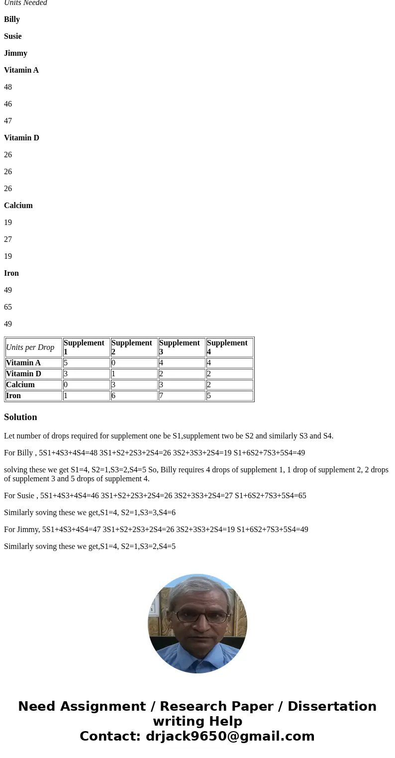 A pediatric dietician at an inner-city foundling hospital needs to supplement each bottle of baby formula given to three infants in her ward with the units of v A pediatric dietician at an inner-city foundling hospital needs to supplement each bottle of baby formula given to three infants in her ward with the units of v