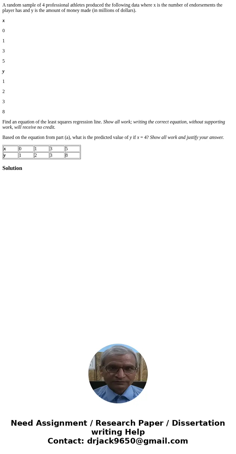 A random sample of 4 professional athletes produced the following data where x is the number of endorsements the player has and y is the amount of money made (i A random sample of 4 professional athletes produced the following data where x is the number of endorsements the player has and y is the amount of money made (i