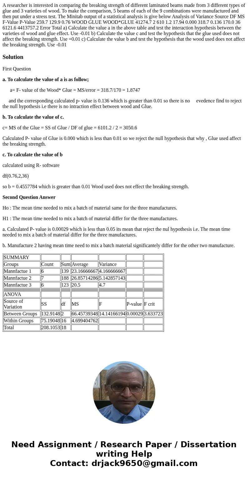 A researcher is interested in comparing the breaking strength of different laminated beams made from 3 different types of glue and 3 varieties of wood. To make  A researcher is interested in comparing the breaking strength of different laminated beams made from 3 different types of glue and 3 varieties of wood. To make