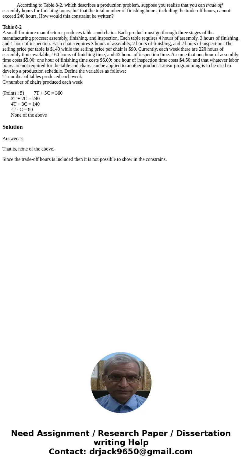 According to Table 8-2, which describes a production problem, suppose you realize that you can trade off assembly hours for finishing hours, but that the total  According to Table 8-2, which describes a production problem, suppose you realize that you can trade off assembly hours for finishing hours, but that the total
