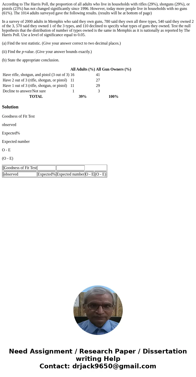 According to The Harris Poll, the proportion of all adults who live in households with rifles (29%), shotguns (29%), or pistols (23%) has not changed significan