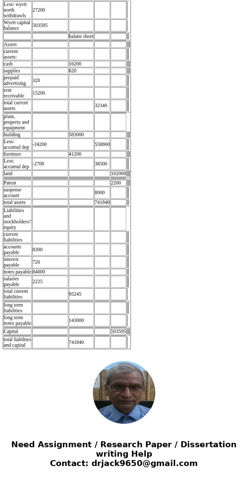 An alphabetical list of the adjusted trial balance accounts for North Country Rentals after its first year of operations ending March 31, 2014, is shown below: 