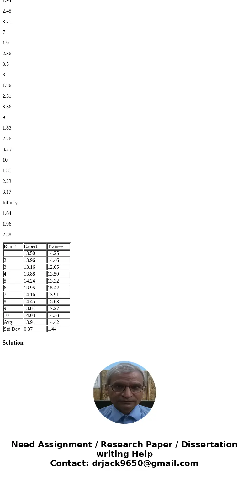 An expert criminalist and a recent trainee both participate in a quality assurance exercise for certification by ASCLD/LAB. They are given a standard sample of  An expert criminalist and a recent trainee both participate in a quality assurance exercise for certification by ASCLD/LAB. They are given a standard sample of