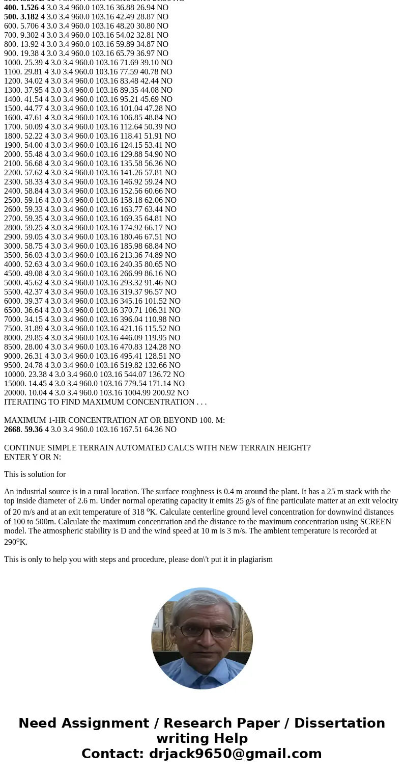 An industrial source in a rural location has the following characteristics: Emission rate is 20 g/s of fine particulate matter at an exit velocity of 18 m/s an  An industrial source in a rural location has the following characteristics: Emission rate is 20 g/s of fine particulate matter at an exit velocity of 18 m/s an