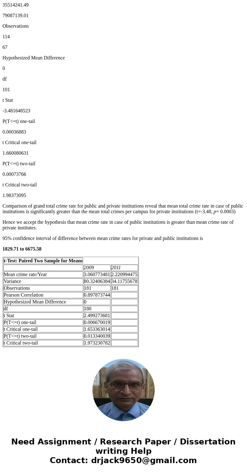 As a result of recent campus safety concerns at Capella University, you have been engaged by campus security team leaders to gather and analyze data about on-ca