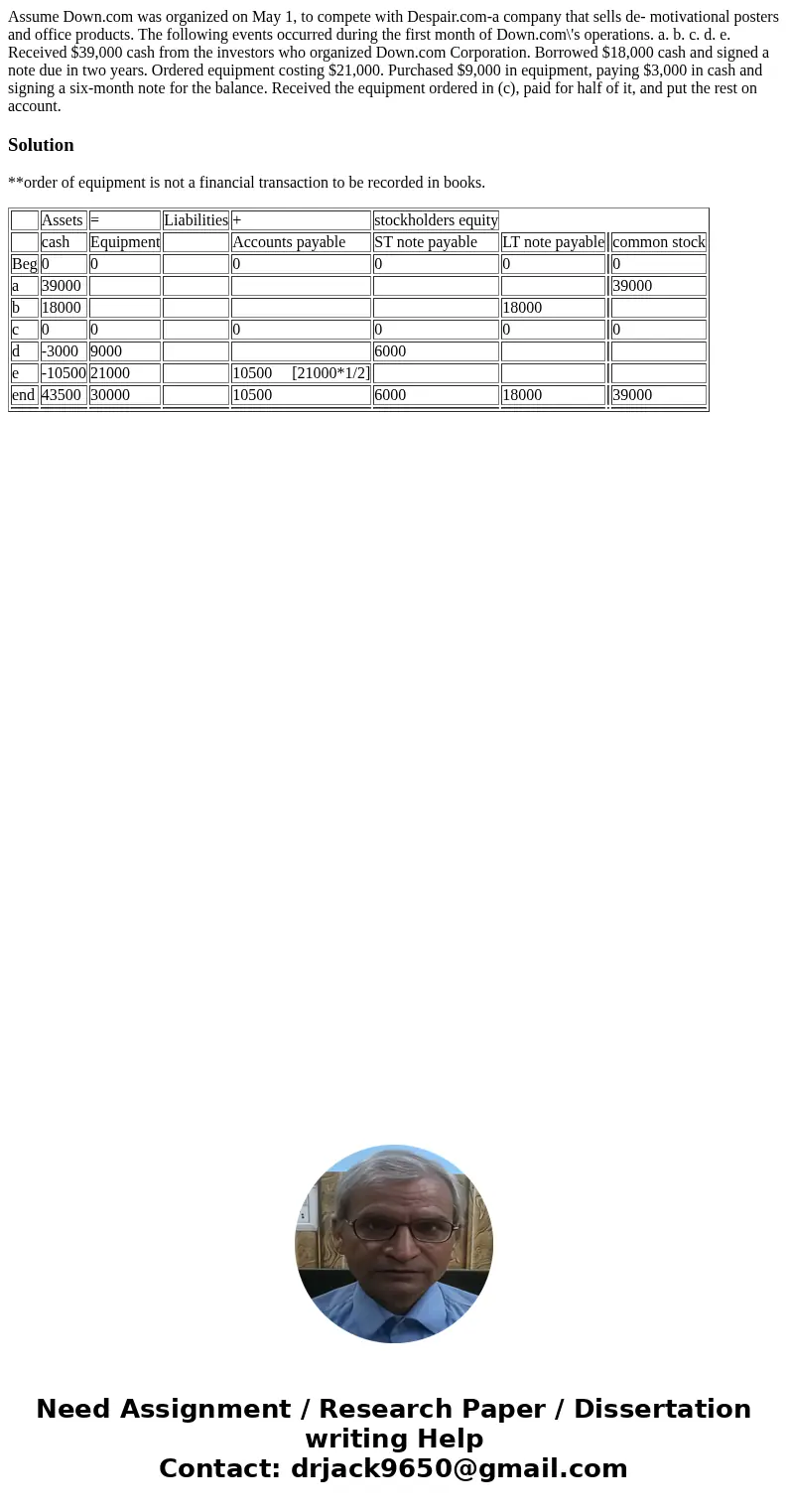  Assume Down.com was organized on May 1, to compete with Despair.com-a company that sells de- motivational posters and office products. The following events occ