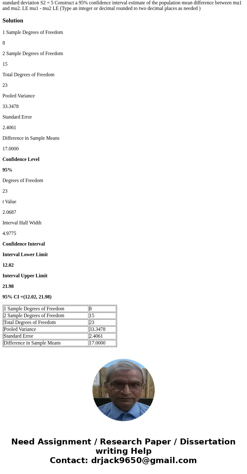 Assume that you have a sample of n1 = 9, with the sample mean X1 = 47, and a sample standard deviation of S1 = 7, and you have an independent sample of N_2 = 1  Assume that you have a sample of n1 = 9, with the sample mean X1 = 47, and a sample standard deviation of S1 = 7, and you have an independent sample of N_2 = 1