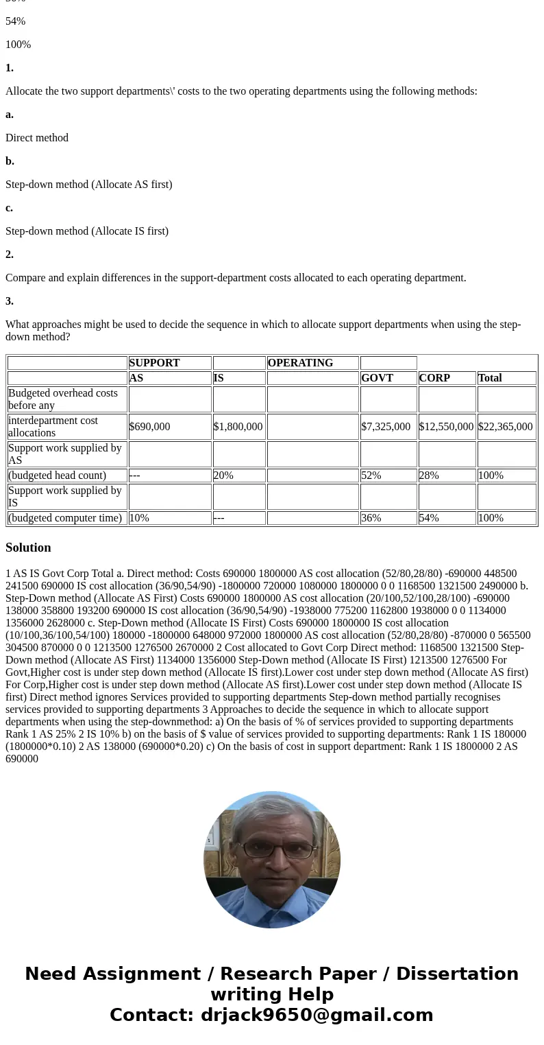 Austin Partners provides management consulting services to government and corporate clients. Austin has two support departments —administrative services (AS) an