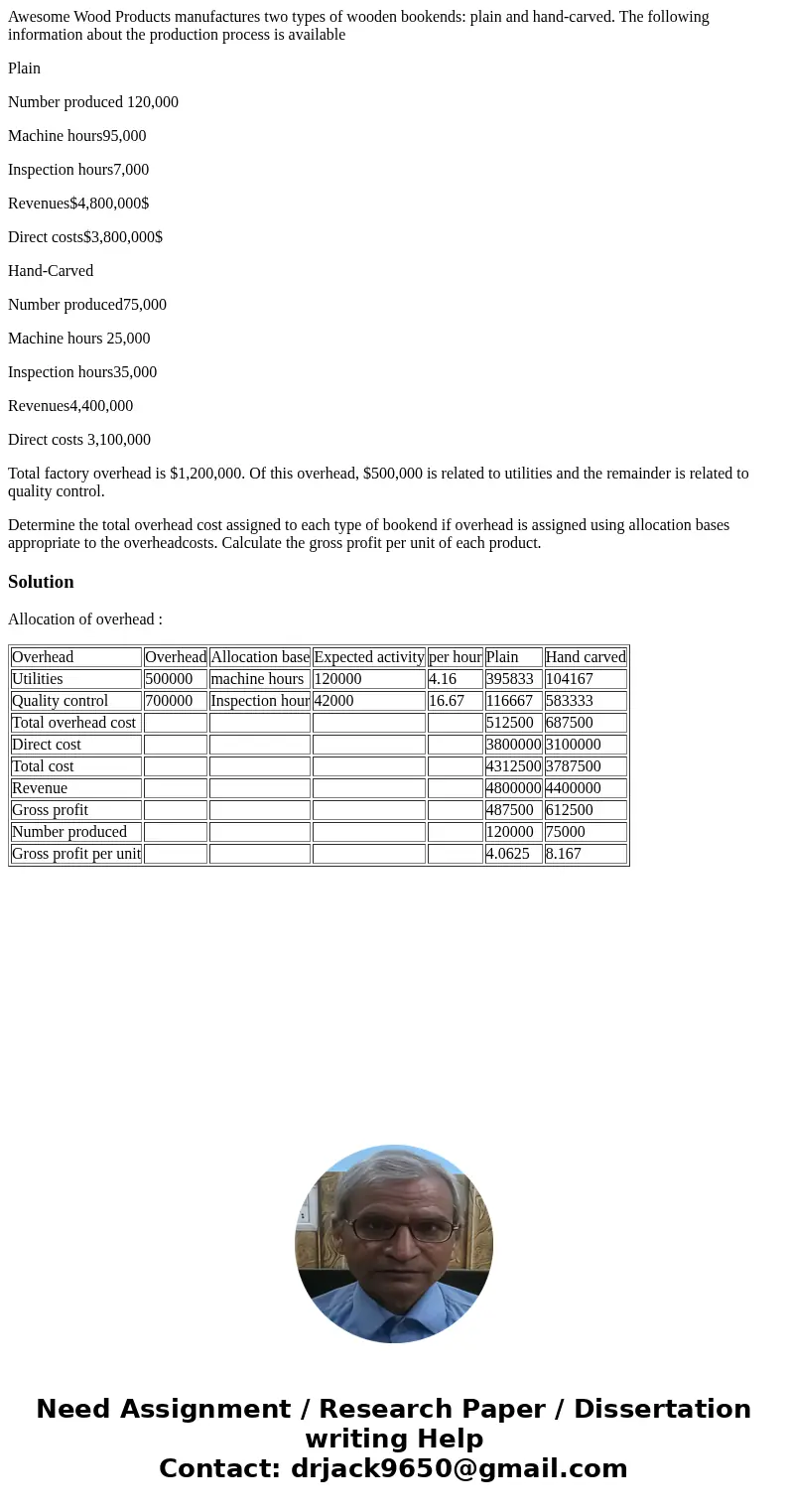 Awesome Wood Products manufactures two types of wooden bookends: plain and hand-carved. The following information about the production process is available Plai