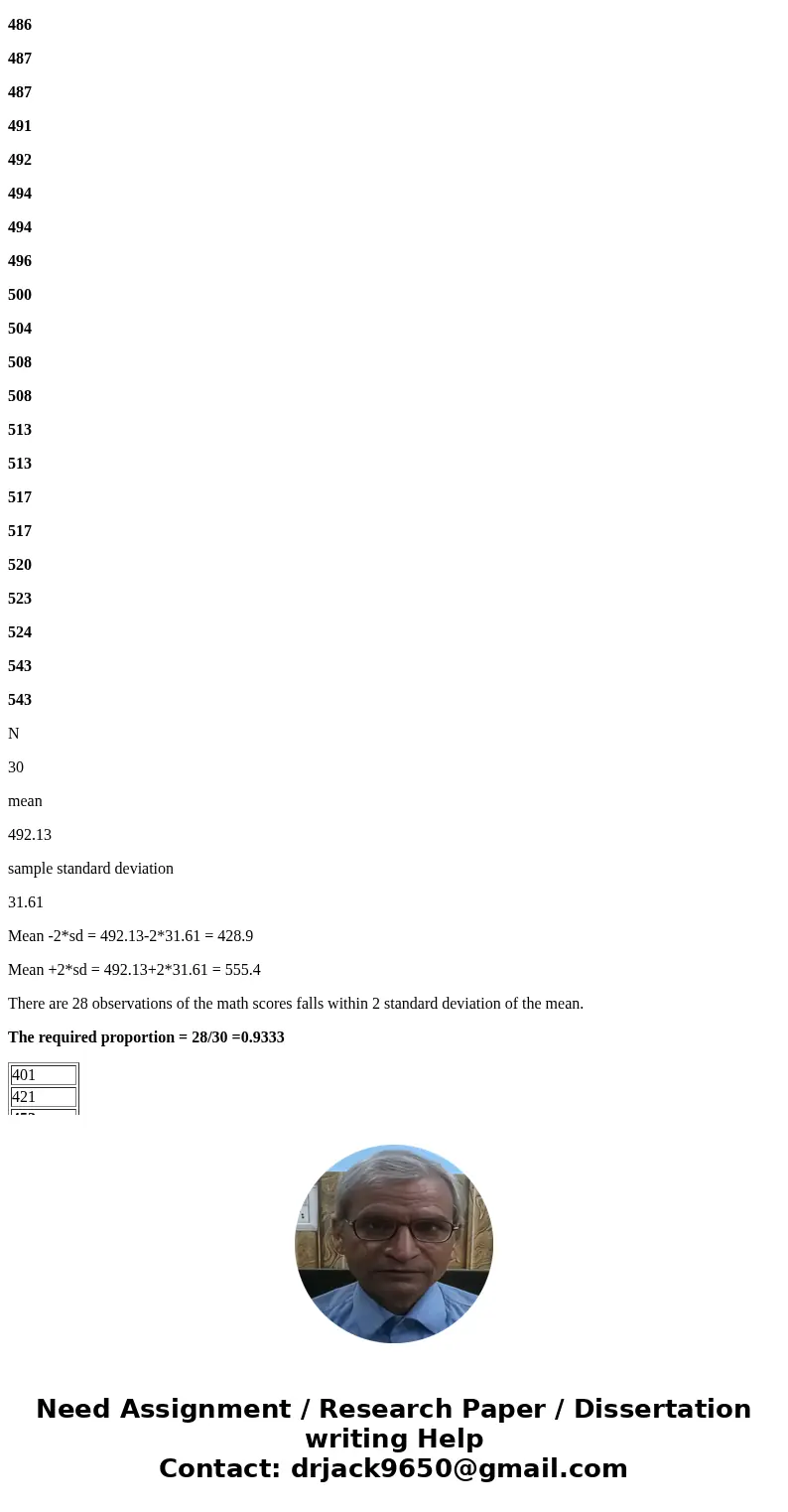 Based on the given data, what proportion of the math scores falls within 2 standard deviation of the mean? 513 494 517 520 504 508 543 492 494 457 486 508 496 4 Based on the given data, what proportion of the math scores falls within 2 standard deviation of the mean? 513 494 517 520 504 508 543 492 494 457 486 508 496 4