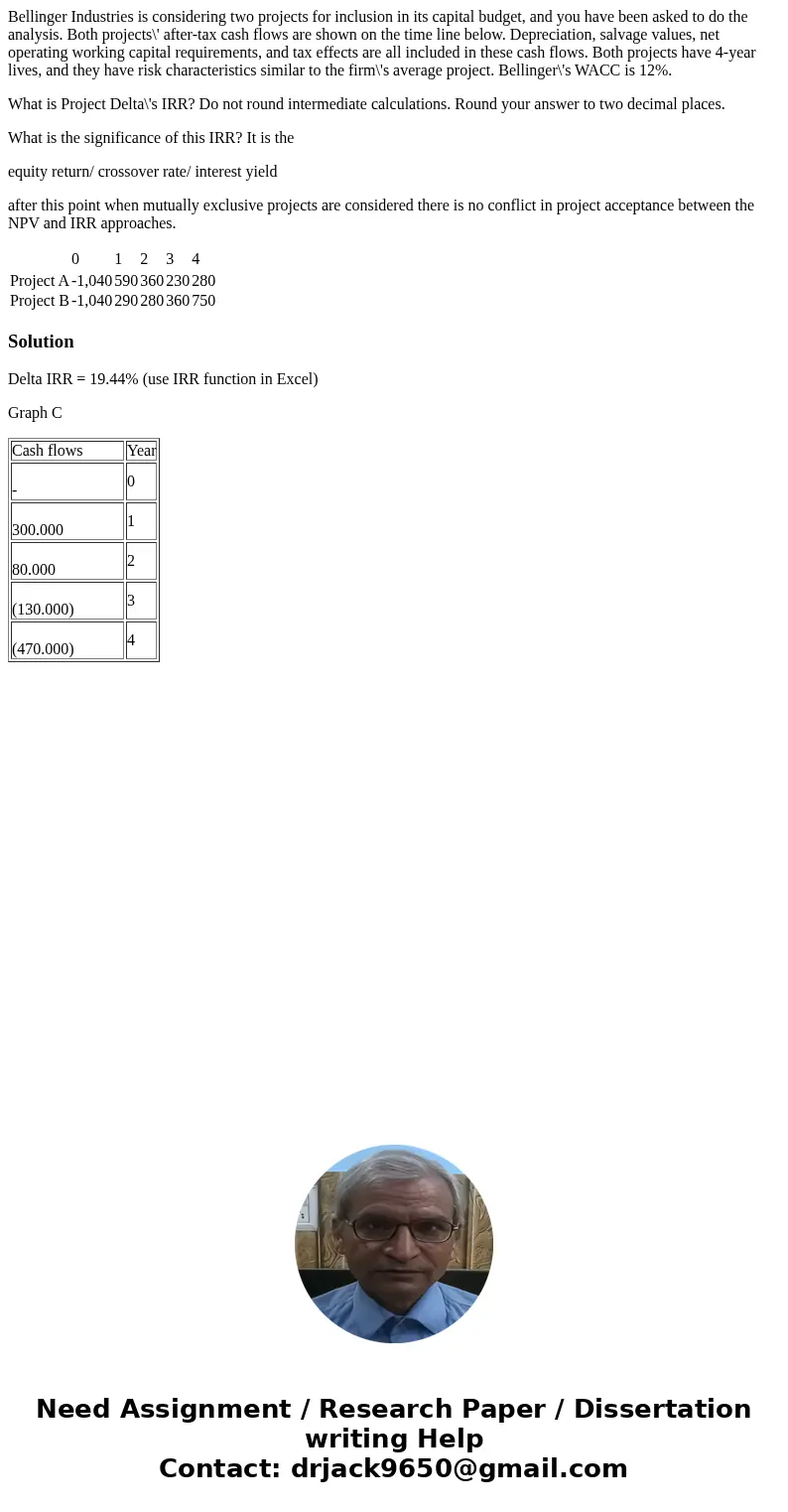 Bellinger Industries is considering two projects for inclusion in its capital budget, and you have been asked to do the analysis. Both projects\' after-tax cash