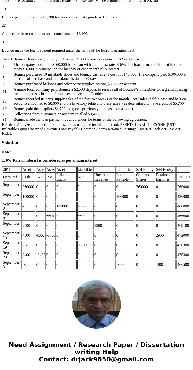 Bounce House Party Supply Ltd. rents bouncy castles and inflatable slides for parties, school fairs, and company picnics. The company also sells party supplies  Bounce House Party Supply Ltd. rents bouncy castles and inflatable slides for parties, school fairs, and company picnics. The company also sells party supplies