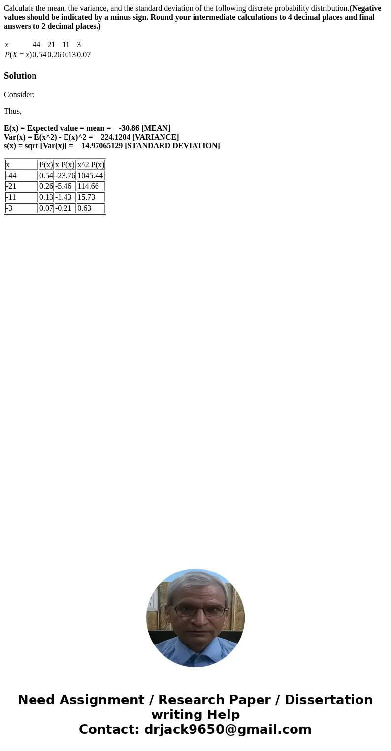 Calculate the mean, the variance, and the standard deviation of the following discrete probability distribution.(Negative values should be indicated by a minus 
