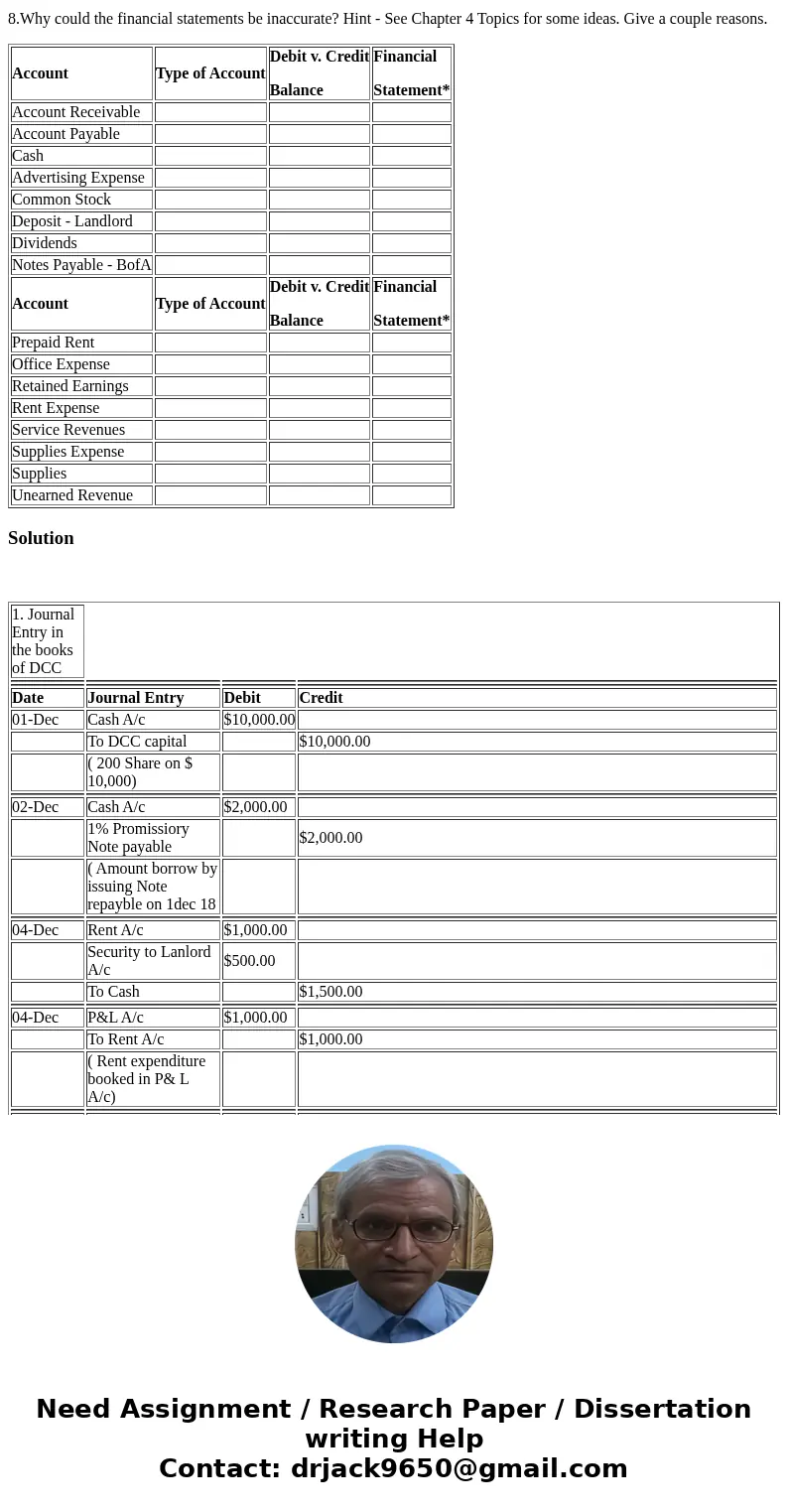 Chapter 3 – Problem PB3-4 Modified Please answer the entire 8 steps of this question PB3-4 Analyzing, JournaIizing and Interpreting Business Activities (LO 3-3,