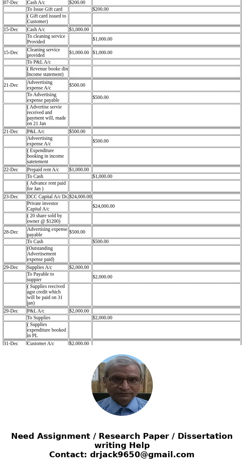 Chapter 3 – Problem PB3-4 Modified Please answer the entire 8 steps of this question PB3-4 Analyzing, JournaIizing and Interpreting Business Activities (LO 3-3,