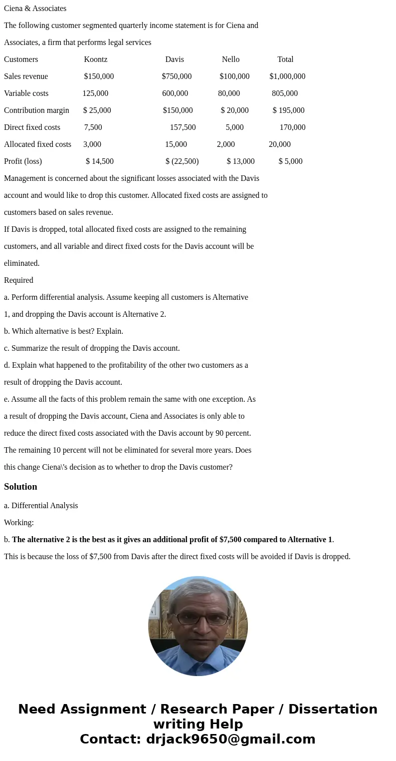 Ciena & Associates The following customer segmented quarterly income statement is for Ciena and Associates, a firm that performs legal services Customers Ko Ciena & Associates The following customer segmented quarterly income statement is for Ciena and Associates, a firm that performs legal services Customers Ko