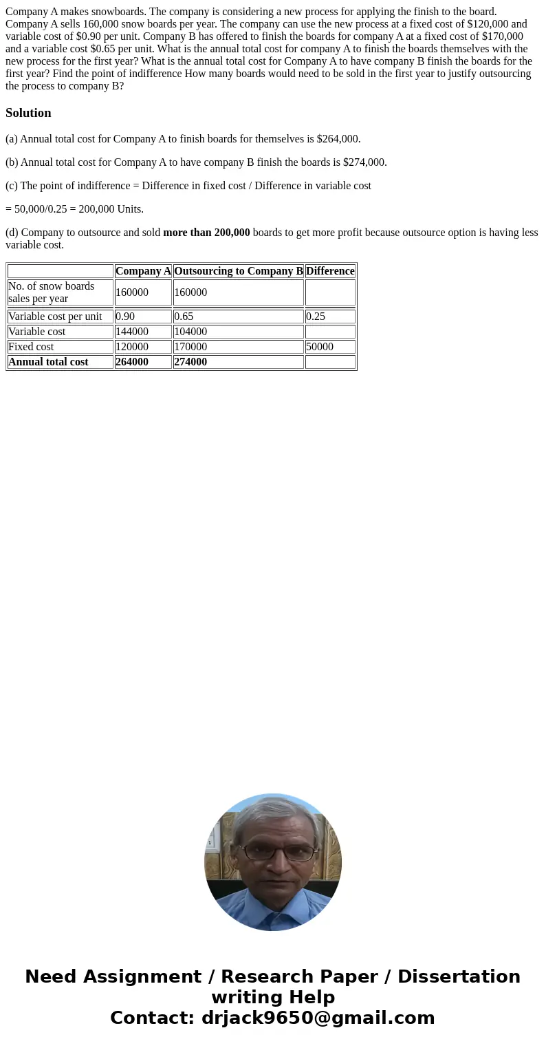  Company A makes snowboards. The company is considering a new process for applying the finish to the board. Company A sells 160,000 snow boards per year. The co