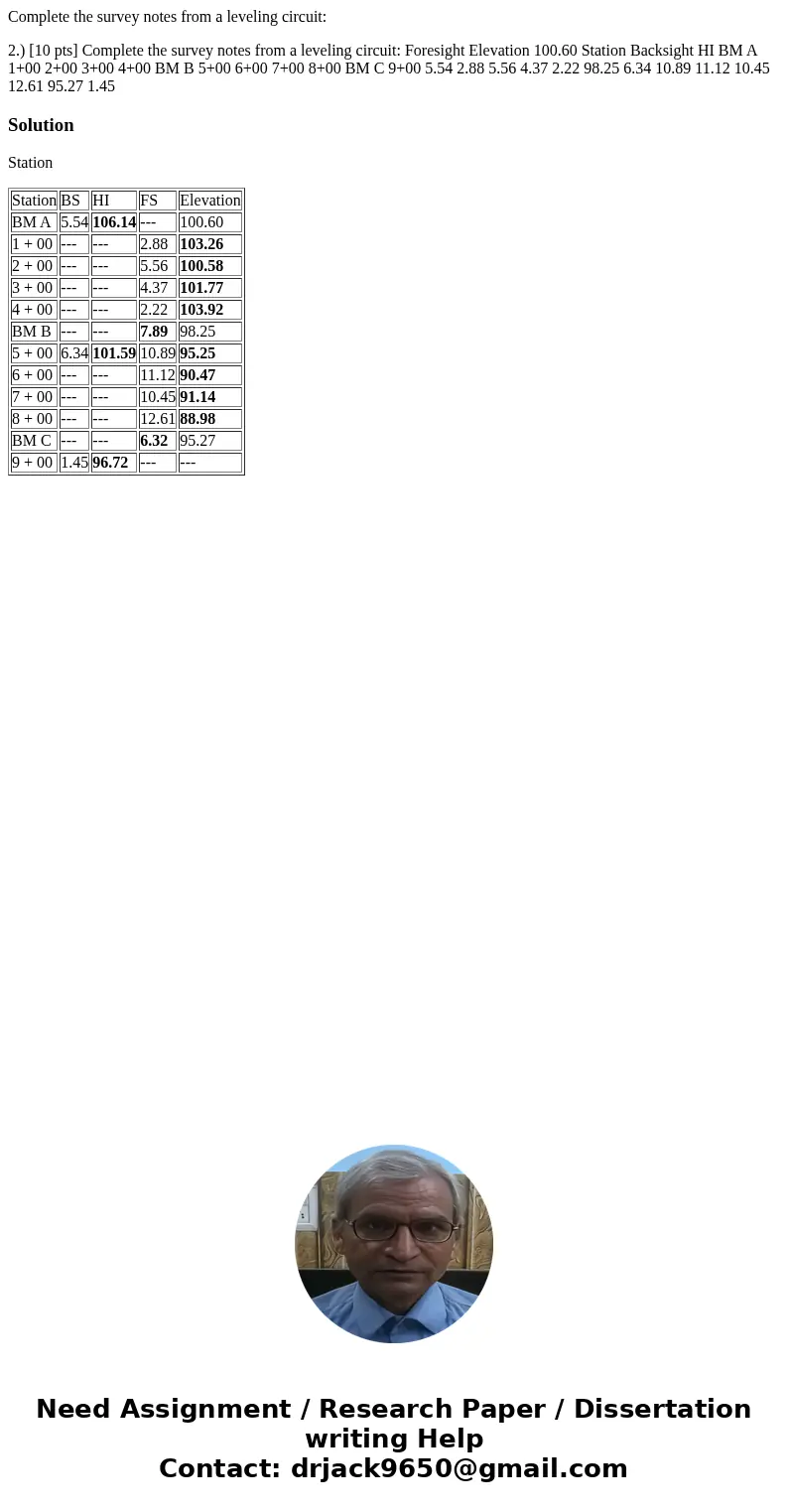 Complete the survey notes from a leveling circuit: 2.) [10 pts] Complete the survey notes from a leveling circuit: Foresight Elevation 100.60 Station Backsight 