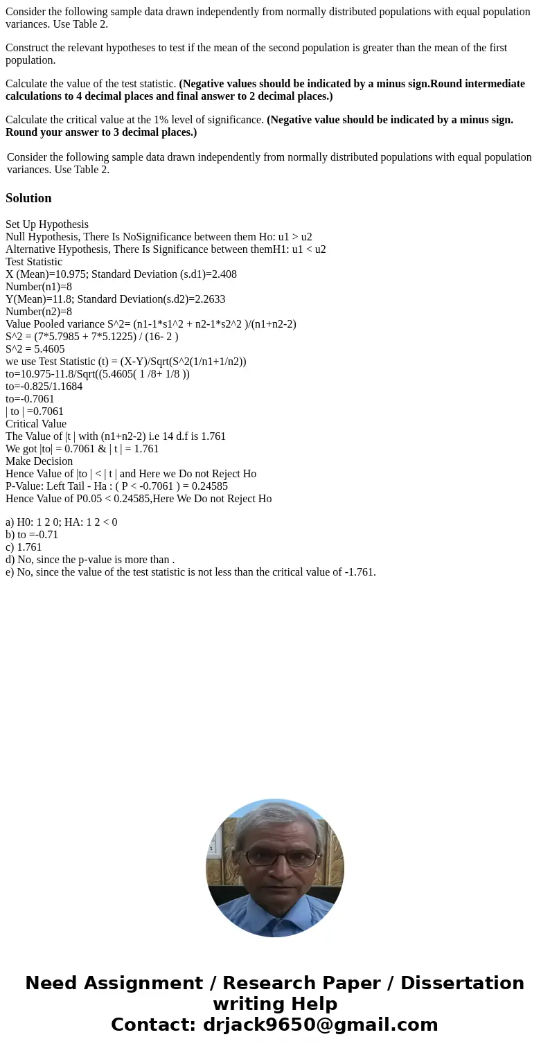 Consider the following sample data drawn independently from normally distributed populations with equal population variances. Use Table 2. Construct the relevan Consider the following sample data drawn independently from normally distributed populations with equal population variances. Use Table 2. Construct the relevan