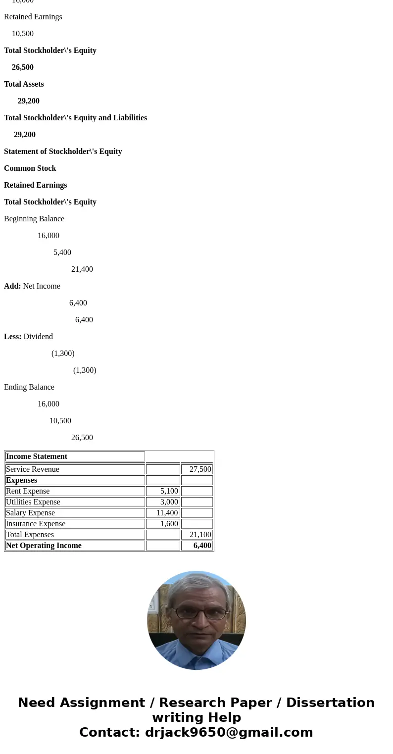  Cornhusker Company provides the following information at the end of 2018. Cash remaining Rent expense for the year Land that has been purchased Retained earnin