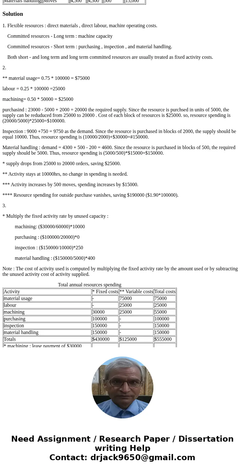 Cost Behavior, Resource Usage, Excess Capacity Rolertyme Company manufactures roller skates. With the exception of the rollers, all parts of the skates are prod Cost Behavior, Resource Usage, Excess Capacity Rolertyme Company manufactures roller skates. With the exception of the rollers, all parts of the skates are prod