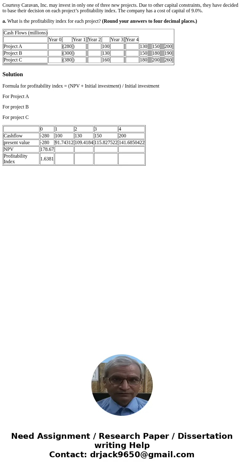 Courtesy Caravan, Inc. may invest in only one of three new projects. Due to other capital constraints, they have decided to base their decision on each project’