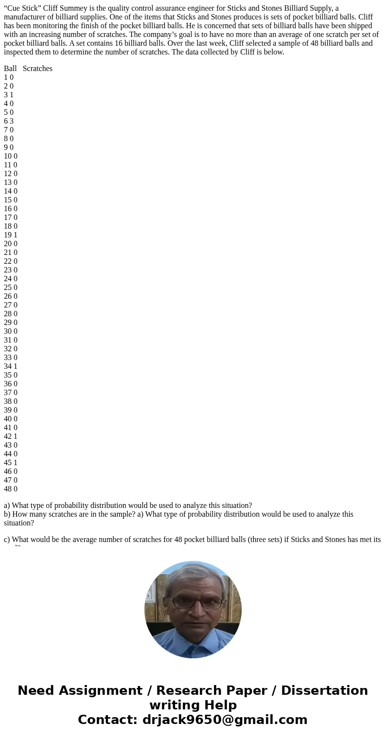 “Cue Stick” Cliff Summey is the quality control assurance engineer for Sticks and Stones Billiard Supply, a manufacturer of billiard supplies. One of the items  “Cue Stick” Cliff Summey is the quality control assurance engineer for Sticks and Stones Billiard Supply, a manufacturer of billiard supplies. One of the items
