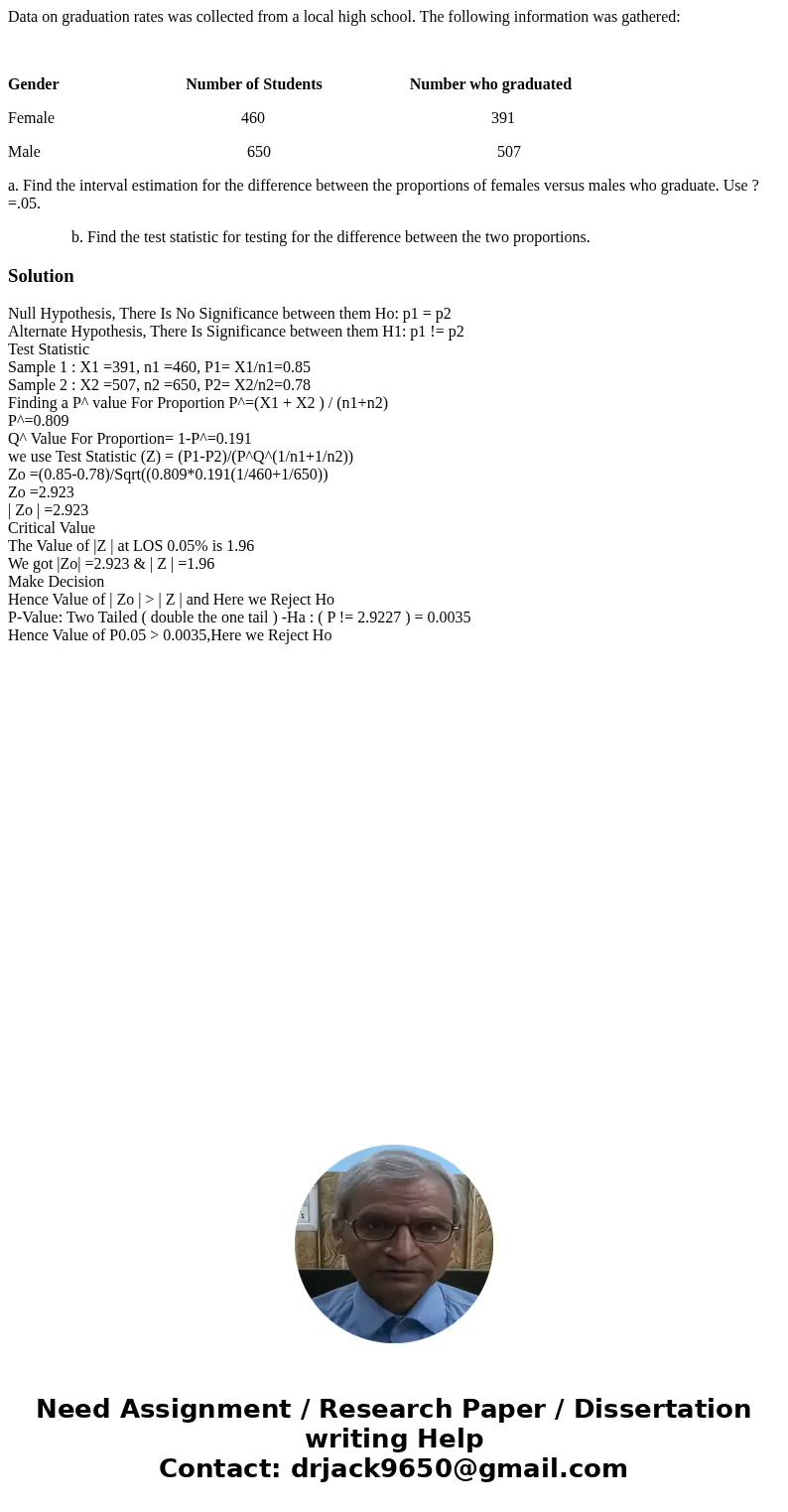 Data on graduation rates was collected from a local high school. The following information was gathered: Gender Number of Students Number who graduated Female 4 Data on graduation rates was collected from a local high school. The following information was gathered: Gender Number of Students Number who graduated Female 4