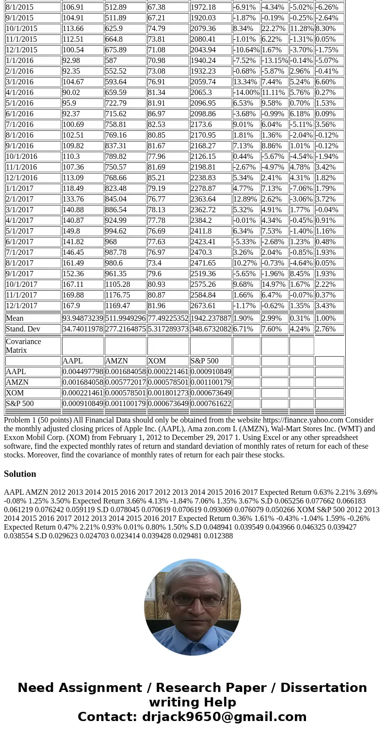 Data: Price Return Date AAPL AMZN XOM S&P 500 AAPL AMZN XOM S&P 500 2/1/2012 52.26 179.69 70.4 1365.68 3/1/2012 57.76 202.51 70.97 1408.47 10.52% 12.70%