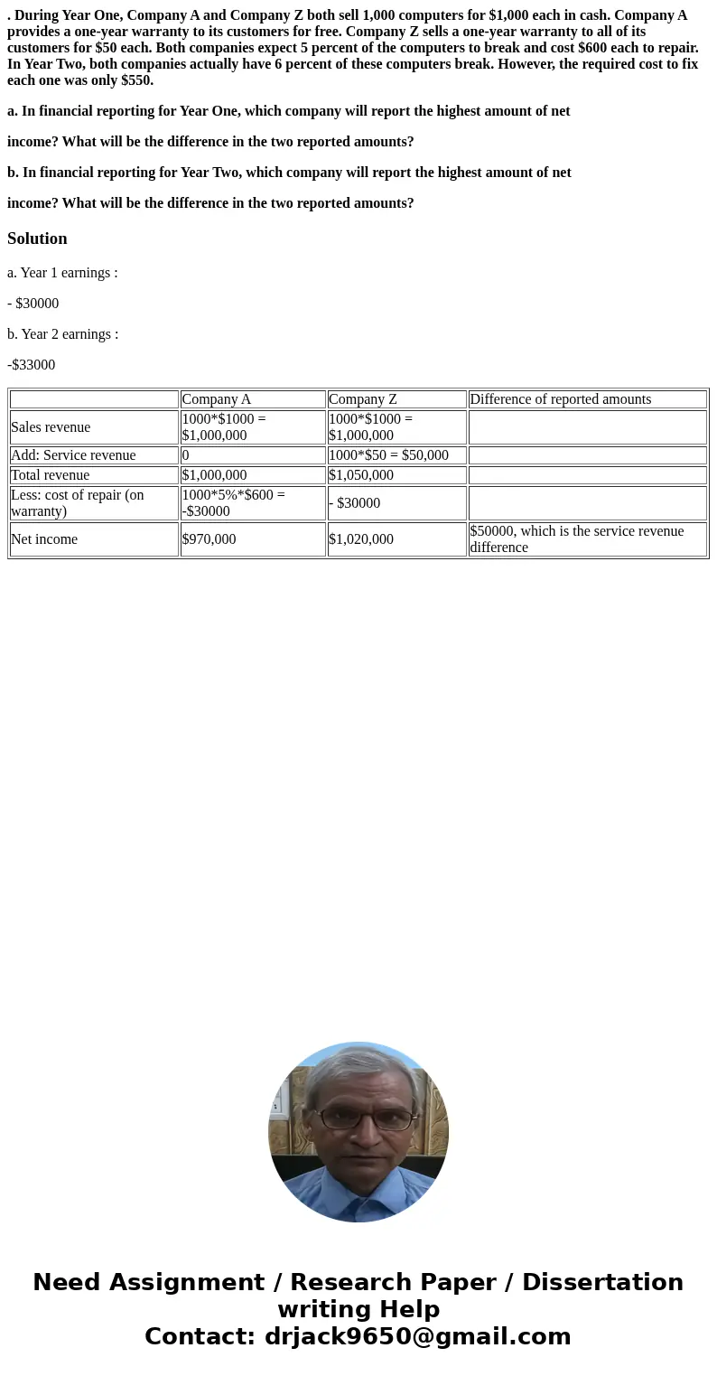 . During Year One, Company A and Company Z both sell 1,000 computers for $1,000 each in cash. Company A provides a one-year warranty to its customers for free.  . During Year One, Company A and Company Z both sell 1,000 computers for $1,000 each in cash. Company A provides a one-year warranty to its customers for free.