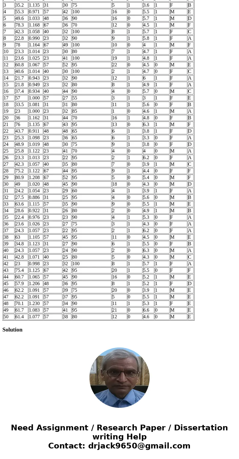 E ID Salary Compa Midpoint Age Performance Rating Service Gender Raise Degree Gender1 Gr 1 66.1 1.159 57 34 85 8 0 5.7 0 M E 2 25.9 0.834 31 52 80 7 0 3.9 0 M B E ID Salary Compa Midpoint Age Performance Rating Service Gender Raise Degree Gender1 Gr 1 66.1 1.159 57 34 85 8 0 5.7 0 M E 2 25.9 0.834 31 52 80 7 0 3.9 0 M B