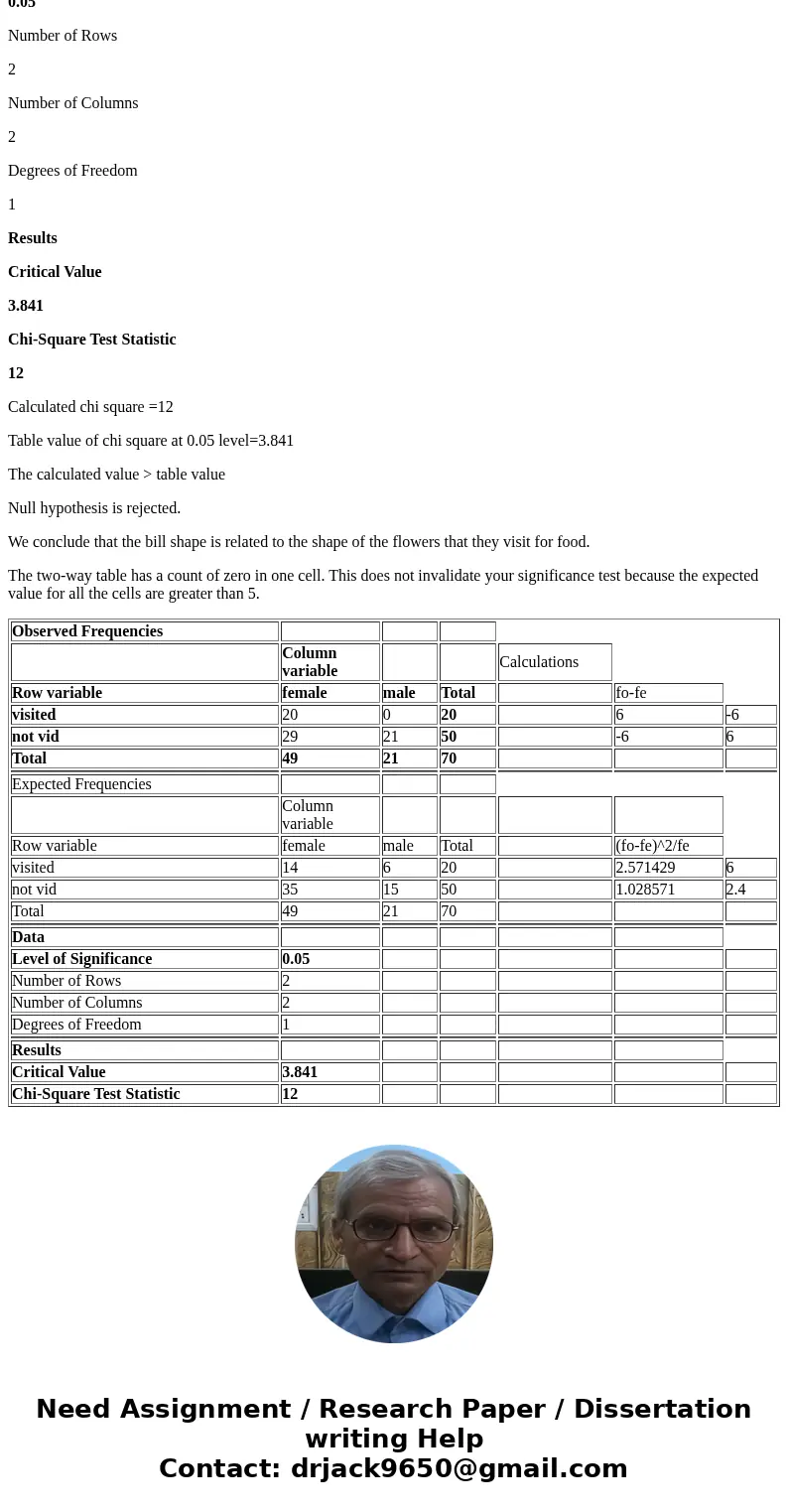 E. jugularis is a type of hummingbird that lives in the forest preserves of the Caribbean island of Saint Lucia. The males and the females of this species have 