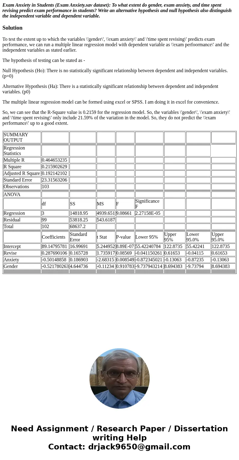 Exam Anxiety in Students (Exam Anxiety.sav dataset): To what extent do gender, exam anxiety, and time spent revising predict exam performance in students? Write