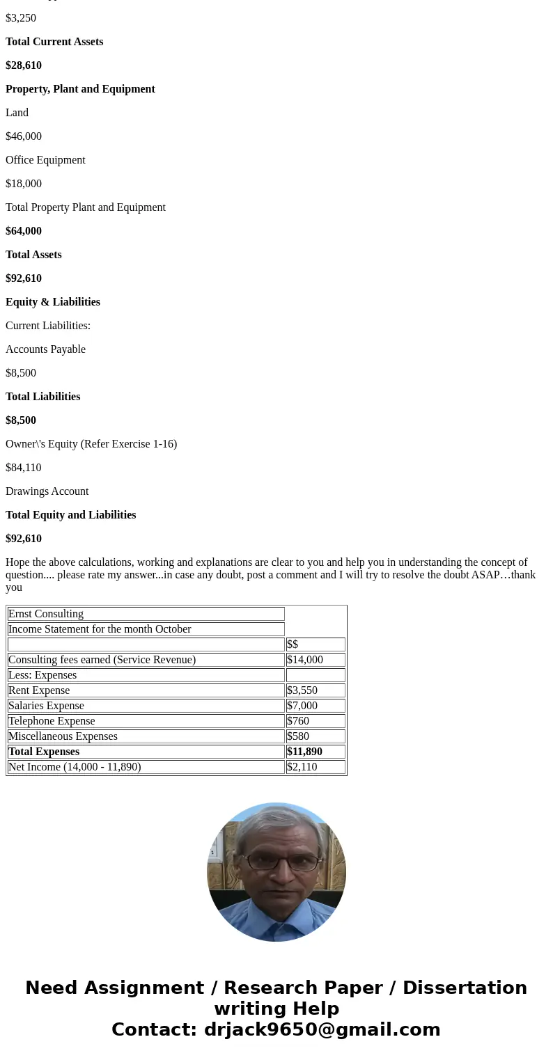  Exercise 1-15 On October 1, Ebony Ernst organized Ernst Consulting; on October 3, the owner contributed S84,000 in assets to launch the business. On October 31