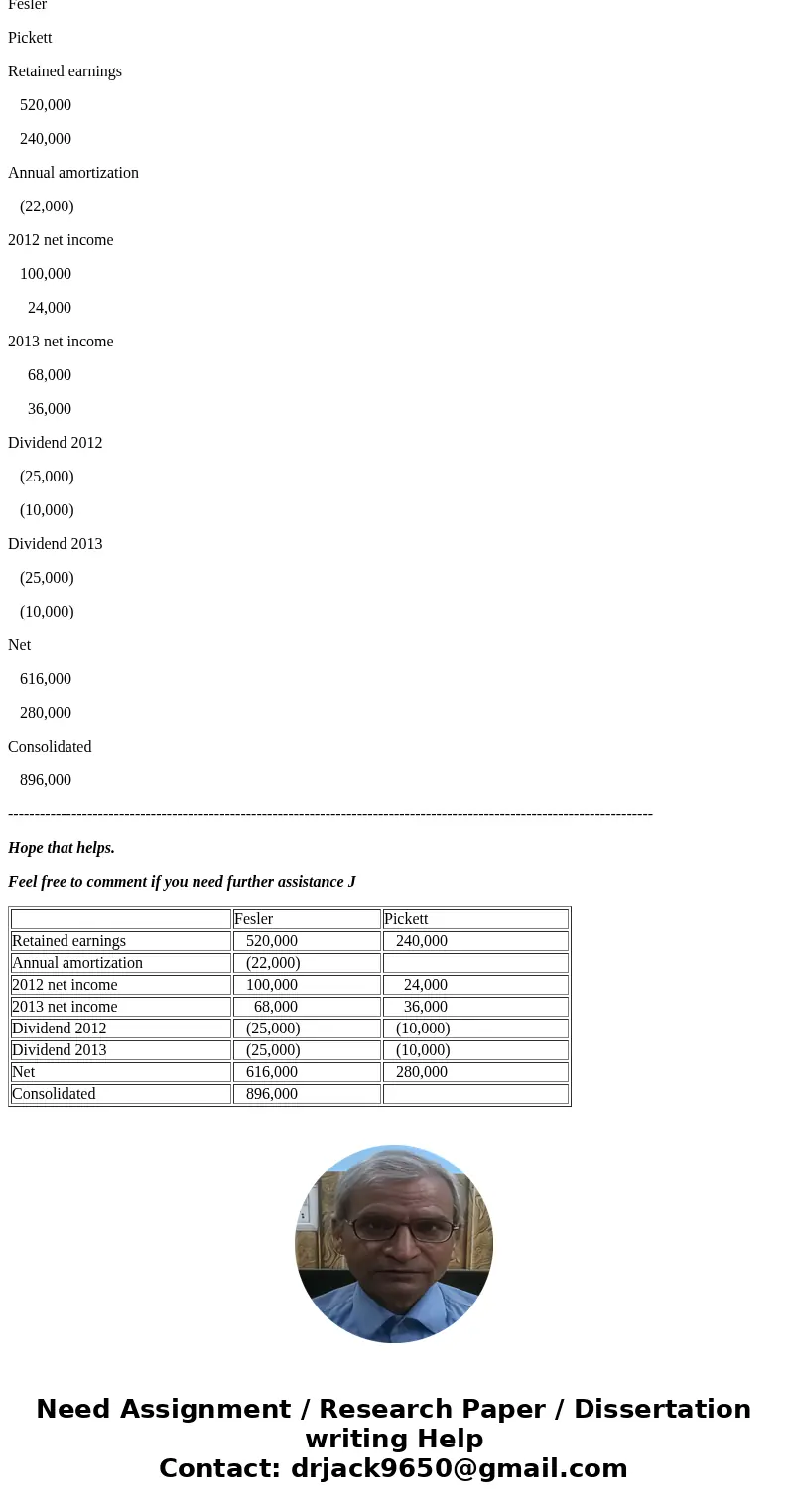 Fesler Inc. acquired all of the outstanding common stock of Pickett Company on January 1, 2017. Annual amortization of $22,000 resulted from this transaction. O Fesler Inc. acquired all of the outstanding common stock of Pickett Company on January 1, 2017. Annual amortization of $22,000 resulted from this transaction. O