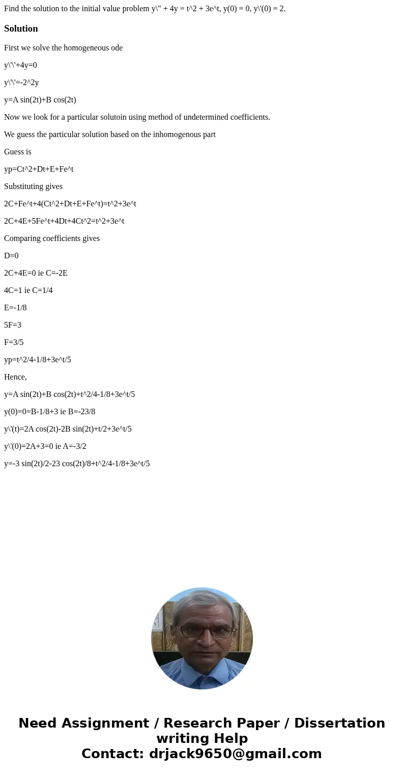 Find the solution to the initial value problem y\