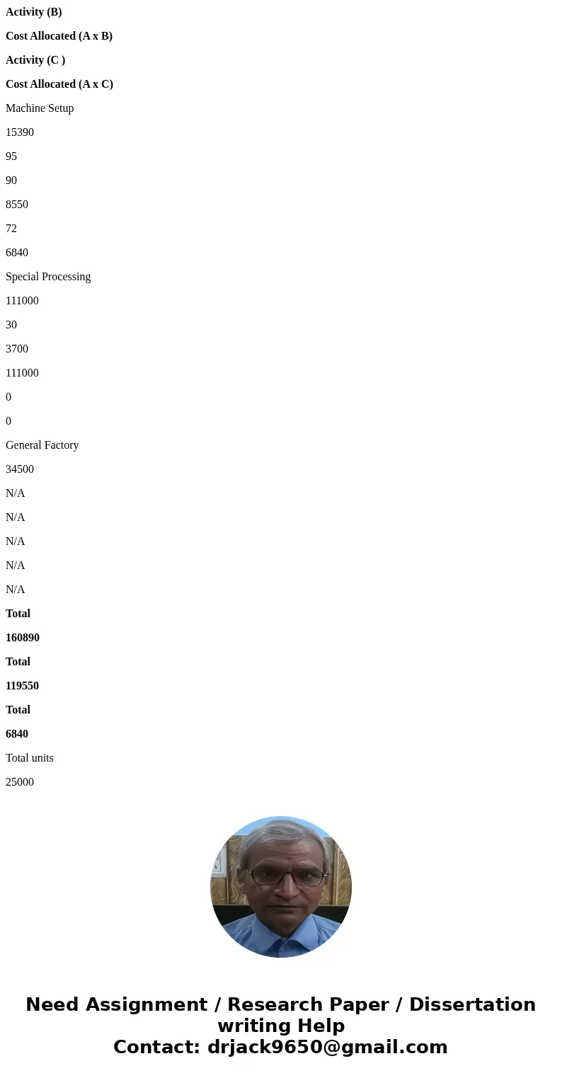  Fogerty Company makes two products, titanium Hubs and Sprockets. Data regarding the two products follow Direct Labor- Hours per Unit 0.50 0.10 Annus Hubs Sproc