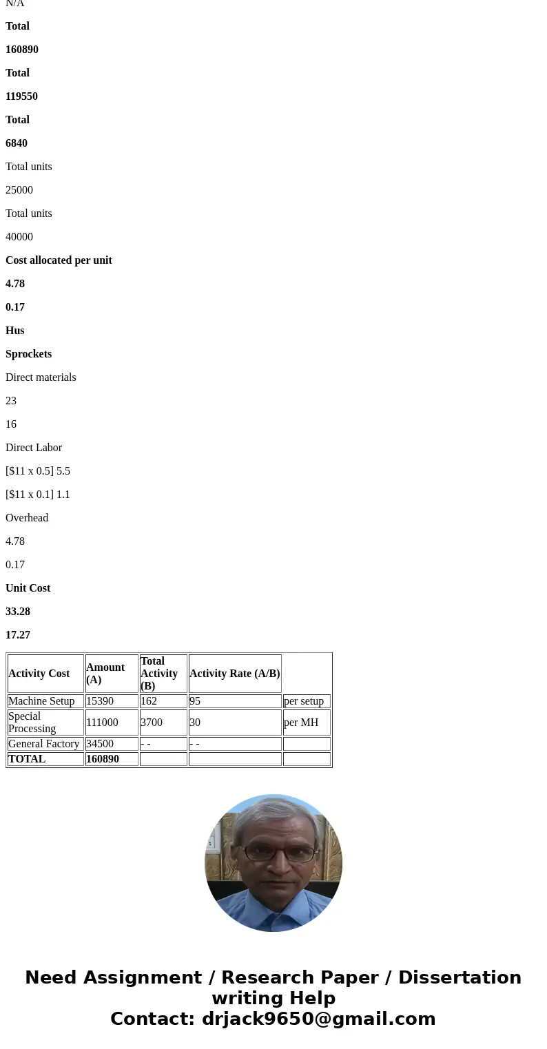  Fogerty Company makes two products, titanium Hubs and Sprockets. Data regarding the two products follow Direct Labor- Hours per Unit 0.50 0.10 Annus Hubs Sproc