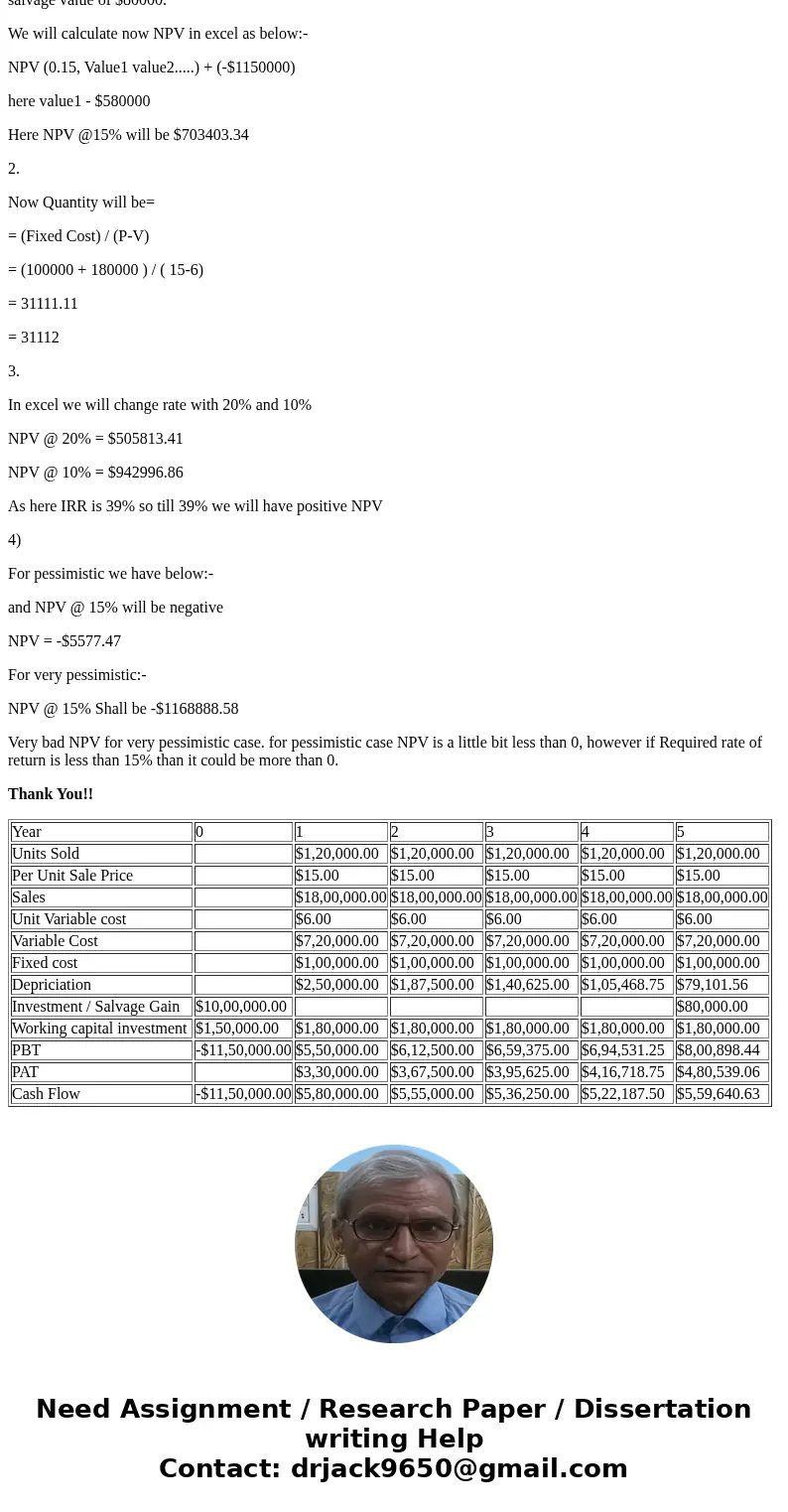 For a new 5-year project, your company is considering buying new machine costing $1,000,000. The expected salvage of the machine at the end of the project is $8
