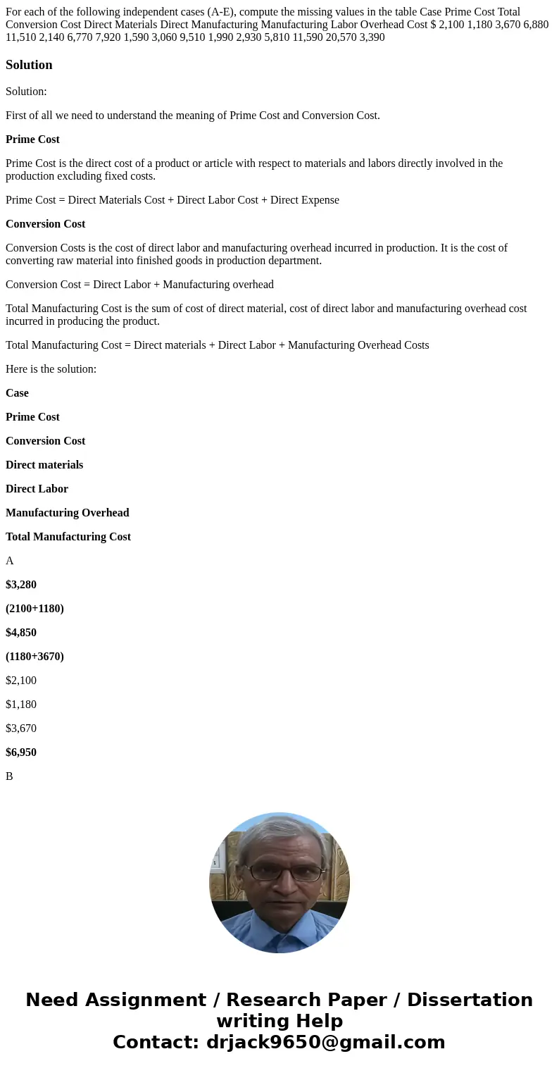 For each of the following independent cases (A-E), compute the missing values in the table Case Prime Cost Total Conversion Cost Direct Materials Direct Manufa  For each of the following independent cases (A-E), compute the missing values in the table Case Prime Cost Total Conversion Cost Direct Materials Direct Manufa