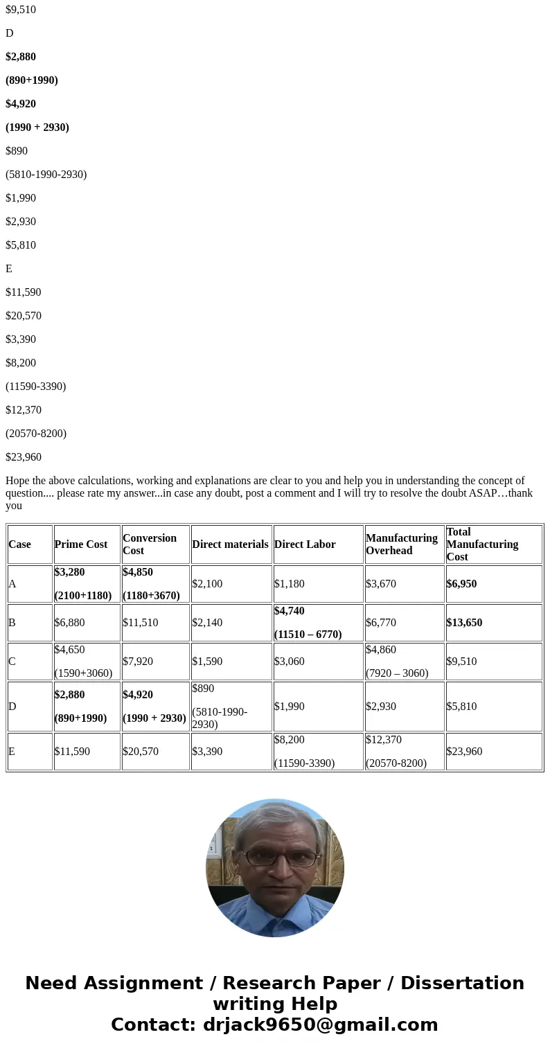 For each of the following independent cases (A-E), compute the missing values in the table Case Prime Cost Total Conversion Cost Direct Materials Direct Manufa  For each of the following independent cases (A-E), compute the missing values in the table Case Prime Cost Total Conversion Cost Direct Materials Direct Manufa